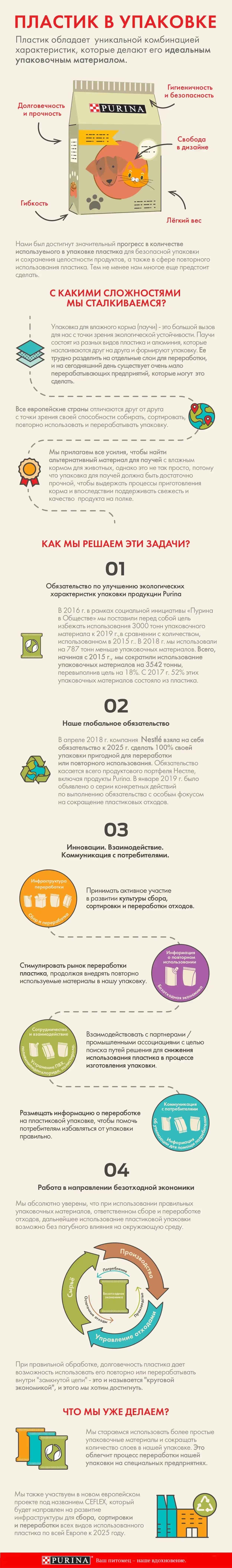 Инициатива по сокращению использования пластика в упаковке