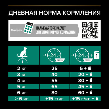 Сухой корм PRO PLAN® для взрослых стерилизованных кошек и кастрированных котов, с высоким содержанием лосося