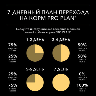 Влажный корм для собак Pro Plan для мелких пород при лишнем весе с курицей