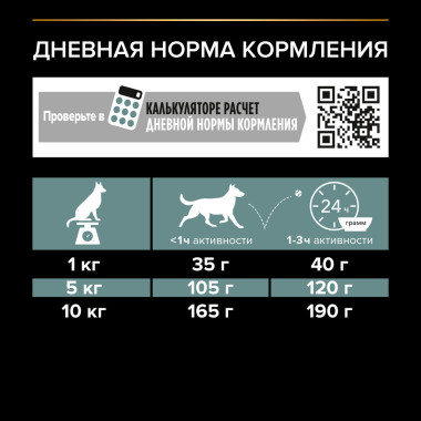 Сухой корм PRO PLAN® для взрослых собак мелких и карликовых пород с чувствительным пищеварением, с высоким содержанием ягненк