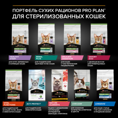 Сухой корм PRO PLAN® Sterilised Adult RENAL PLUS для взрослых кошек для поддержания здоровья почек после стерилизации с индей
