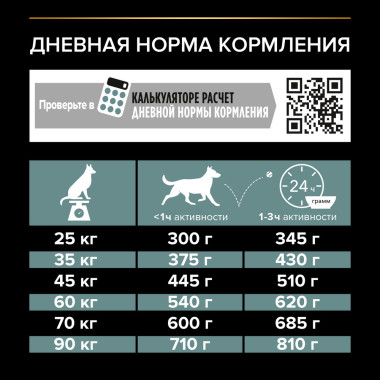 Сухой корм PRO PLAN® для взрослых собак крупных пород с атлетическим телосложением с чувствительным пищеварением