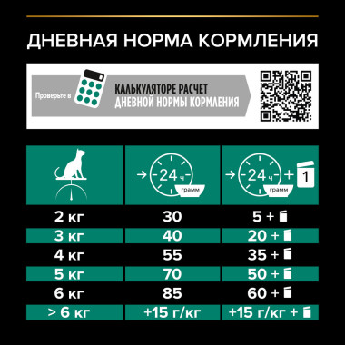 Сухой корм PRO PLAN® Adult RENAL PLUS для взрослых кошек для поддержания здоровья почек с высоким содержанием курицы