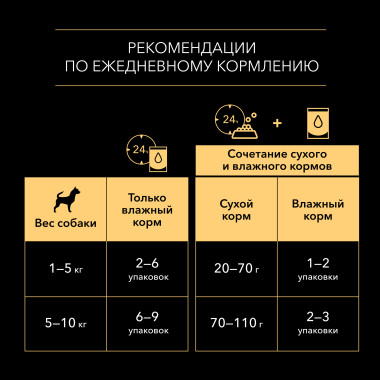 Влажный корм для собак Pro Plan для мелких пород при лишнем весе с курицей