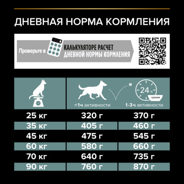 Сухой корм Pro Plan® для взрослых собак крупных пород с мощным телосложением с чувствительным пищеварением, с высоким содержа
