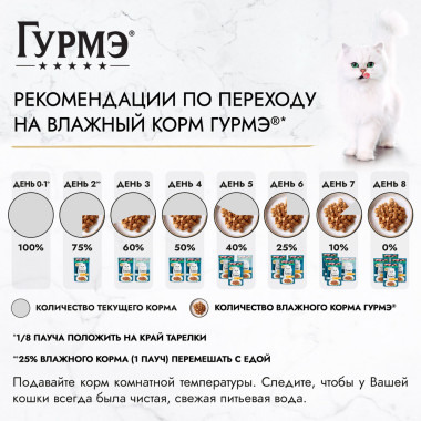 Влажный корм Гурмэ Перл Нежное филе для кошек, со вкусом кролика в соусе, Пауч, 75 г