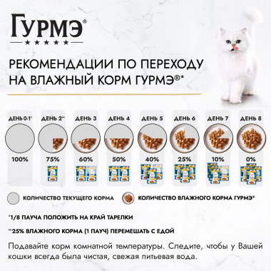Влажный корм Гурмэ Перл Нежное филе для кошек, с курицей в соусе, Пауч, 75 г