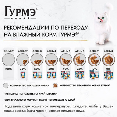 Влажный корм Гурмэ Перл Нежное филе для кошек, с уткой в соусе, Пауч, 75 г