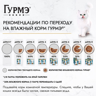 Влажный корм Гурмэ Перл Мясной Дуэт для взрослых кошек, со вкусом кролик и курица, нежное филе в соусе, 75 г