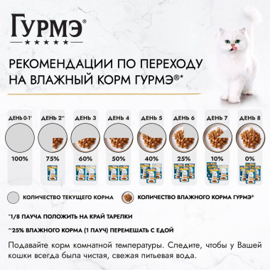 Влажный корм Гурмэ Перл Соус Де-люкс для кошек, с курицей в роскошном соусе, Пауч, 75 г