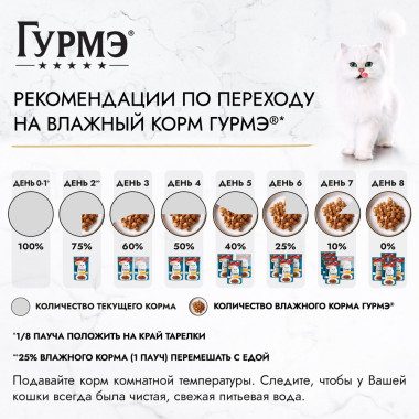 Влажный корм Гурмэ Перл Нежное филе для кошек, с говядиной в соусе, Пауч, 75 г