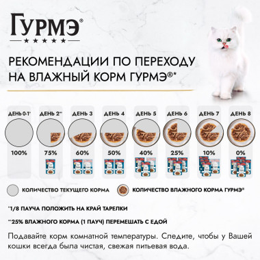 Влажный корм Гурмэ Перл Мясной Дуэт для взрослых кошек, со вкусом язык и телятина, нежное филе в соусе, 75 г
