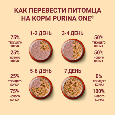 Влажный корм Purina ONE МИНИ Контроль веса, с курицей, коричневым рисом и томатами в подливе