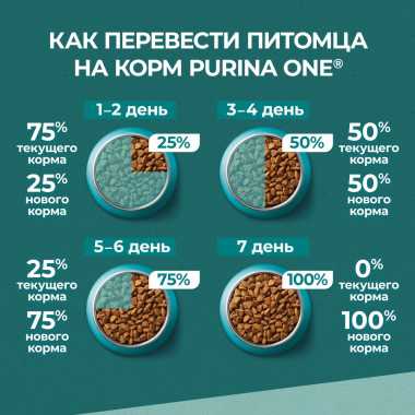 Сухой корм Purina ONE® Природа Здоровья для взрослых кошек с индейкой