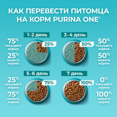Сухой корм Purina ONE® полнорационный для взрослых кошек для красивой шерсти, здоровой кожи и контроля образования волосяных