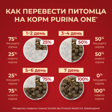 Сухой корм Purina ONE® полнорационный для взрослых собак средних и крупных пород, с высоким содержанием ягненка и рисом