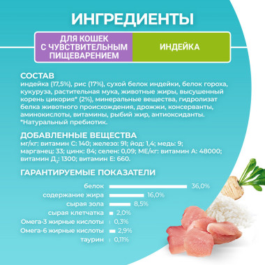 Сухой корм Purina ONE® полнорационный для взрослых кошек с чувствительным пищеварением и разборчивым вкусом в еде