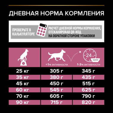 Сухой корм PRO PLAN® для взрослых собак крупных пород с атлетическим телосложением с чувствительной кожей, с высоким содержан