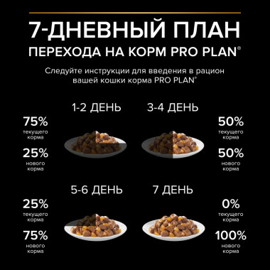 Влажный корм PRO PLAN® Nutri Savour для котят, кусочки с курицей в желе