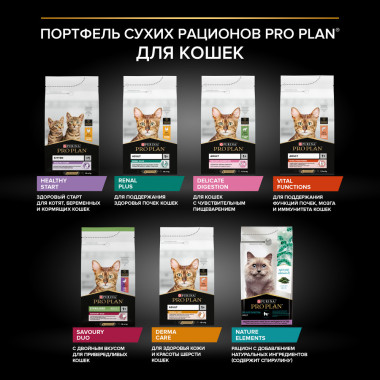 Сухой корм PRO PLAN® для взрослых кошек, с высоким содержанием курицы