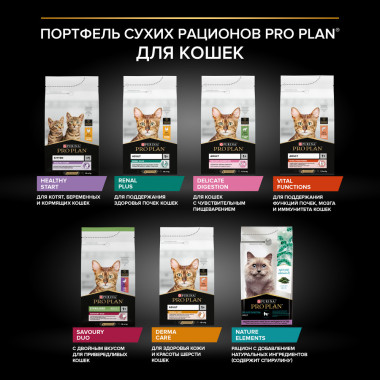 Сухой корм PRO PLAN® для взрослых кошек, с высоким содержанием лосося
