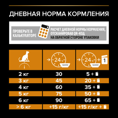 Сухой корм PRO PLAN® для здоровья шерсти и кожи взрослых кошек, с высоким содержанием лосося