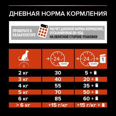 Сухой корм PRO PLAN® для взрослых кошек, с высоким содержанием лосося