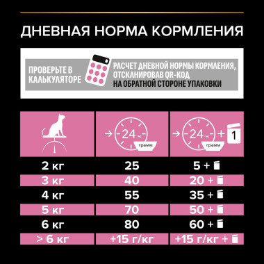 Сухой корм Pro Plan для взрослых кошек с чувствительным пищеварением или с особыми предпочтениями в еде, с высоким содержание