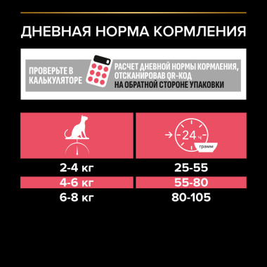 Сухой корм PRO PLAN® Nature Elements для взрослых стерилизованных кошек и кастрированных котов, с высоким содержанием курицы