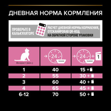 Сухой корм PRO PLAN® для котят с чувствительным пищеварением или с особыми предпочтениями в еде, с высоким содержанием индейк