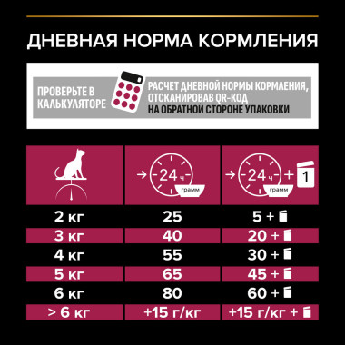 Сухой корм PRO PLAN® для взрослых стерилизованных кошек и кастрированных котов, с высоким содержанием утки и c печенью