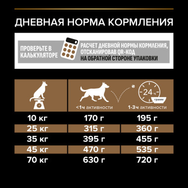Сухой корм PRO PLAN® DUO DELICE для взрослых собак средних и крупных пород с чувствительной кожей, с высоким содержанием лосо