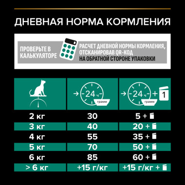 Сухой корм PRO PLAN® для взрослых кошек, с высоким содержанием курицы