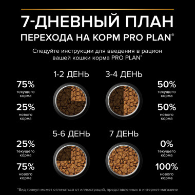 Сухой корм PRO PLAN® для стерилизованных кошек и кастрированных котов старше 1 года, с высоким содержанием курицы